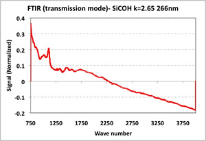 FTIR Graph